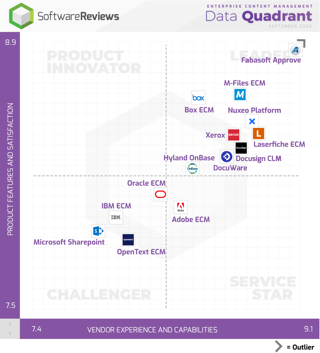 Data Quadrant