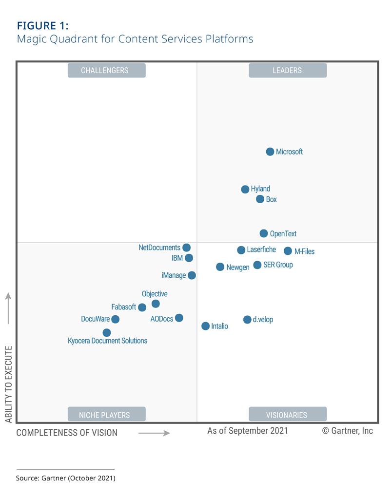 Gartner Magic Quadrant