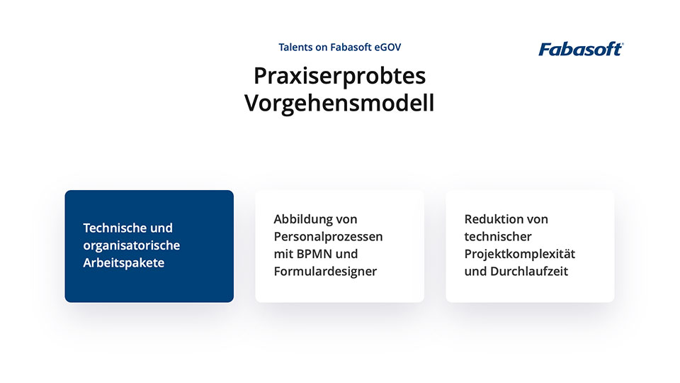 Praxiserprobtes Vorgehensmodell