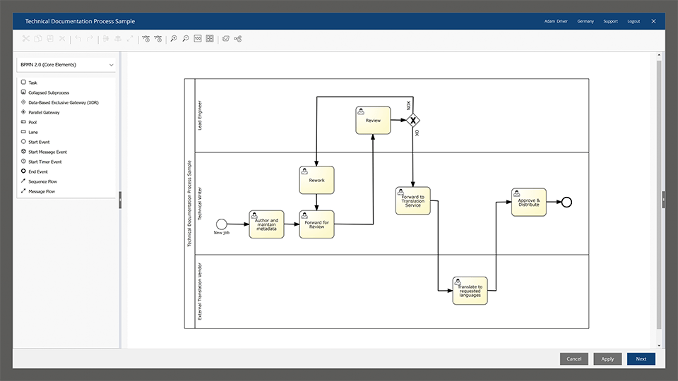 Workflow-Technische-Dokumentation