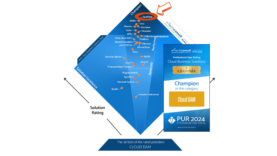 Header picture with diamond diagram and certificate