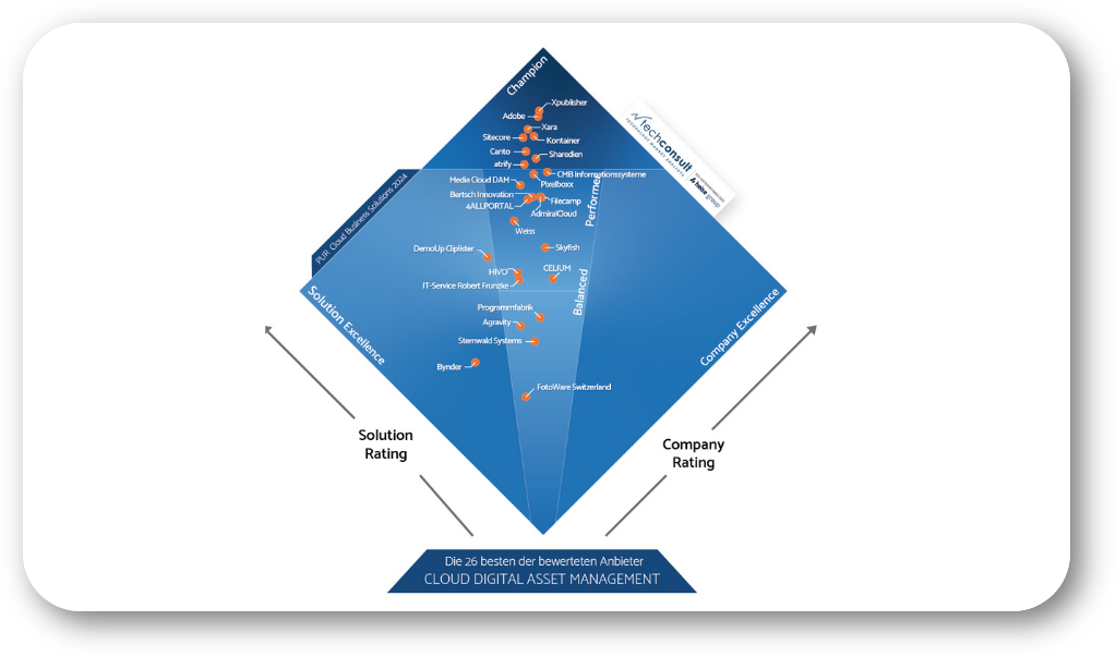 Schaubild Diamant-Diagramm