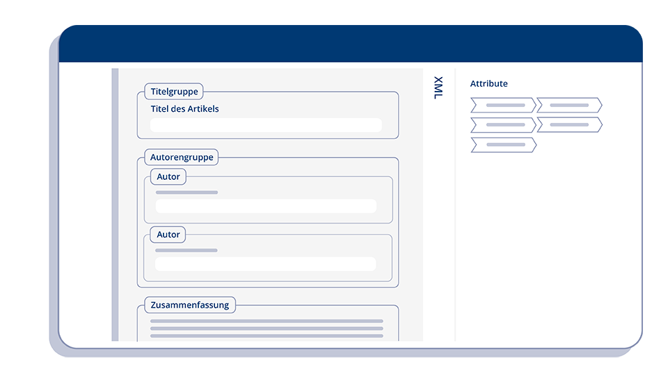 Illustrierte Ansicht einer wissenschaftlichen Publikation auf JATS XML Basis in Xeditor.