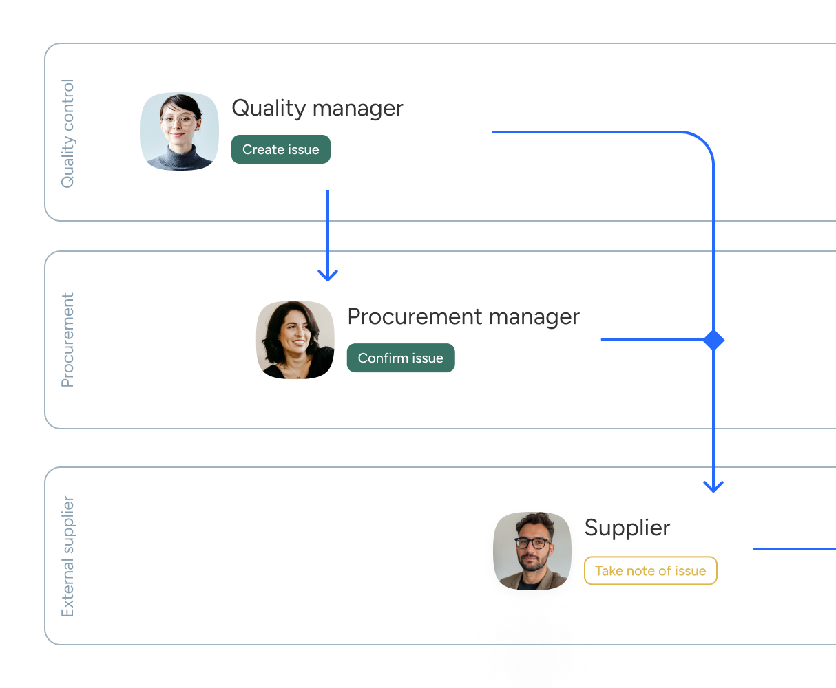 Illustration of a process: Working together