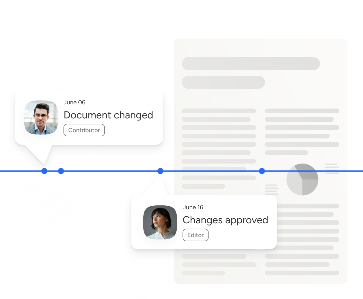Illustration of document timeline