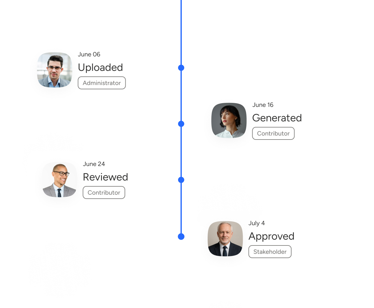 Illustration of document timeline