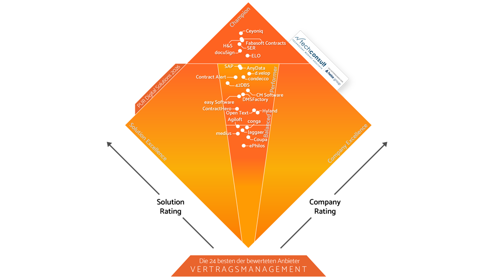 PUR_DS_2026_Diamant_Vetragsmanagement