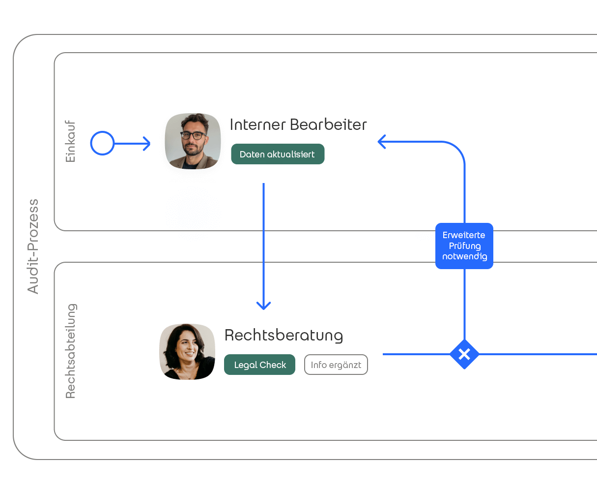 Lieferantenmanagement