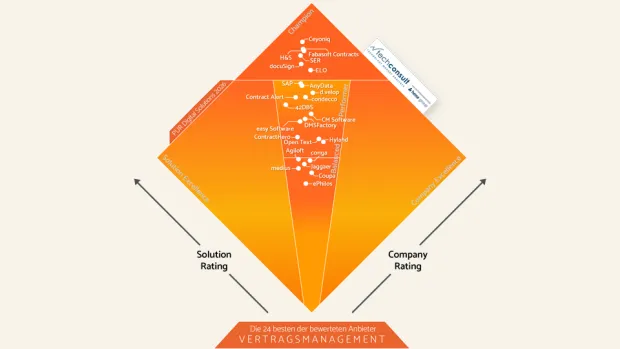 PUR Diamant Vertragsmanagement 2026