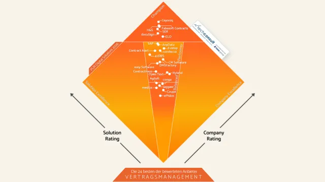 PUR Diamant Vertragsmanagement 2026