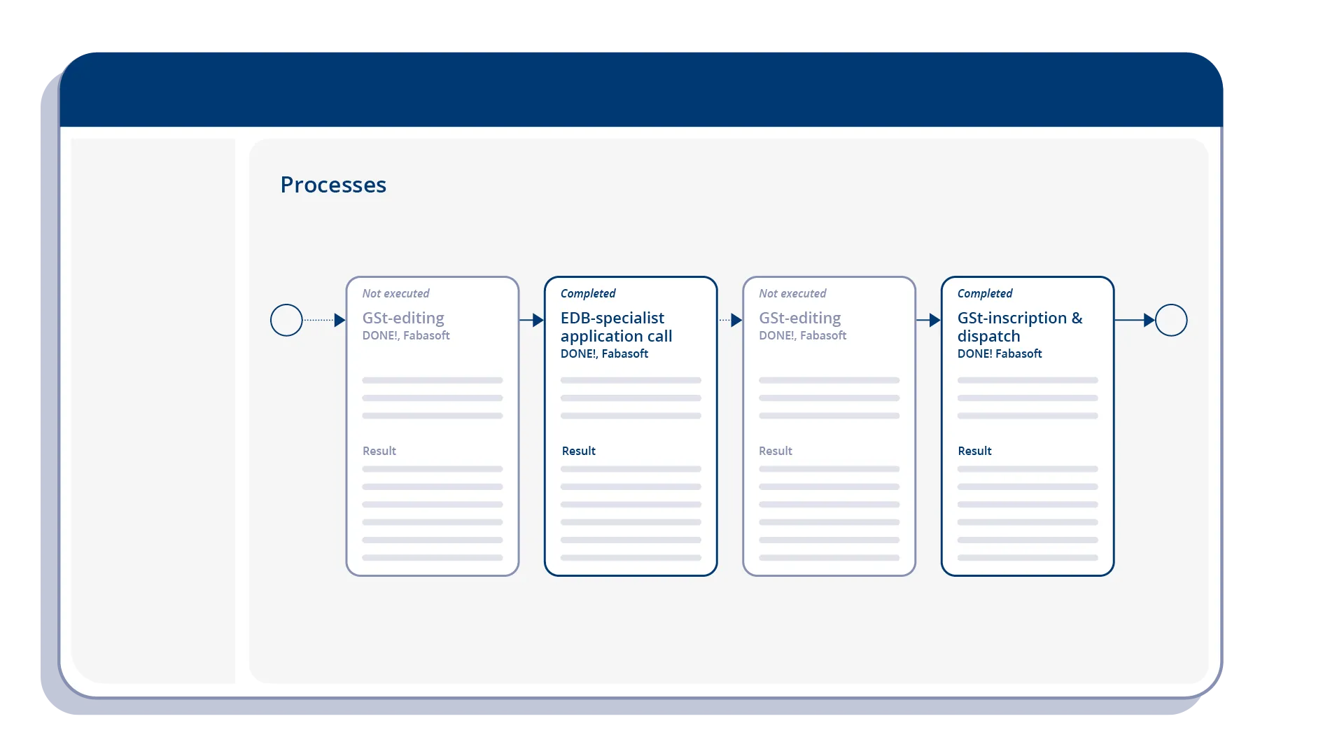 Screenshot of fully automated process