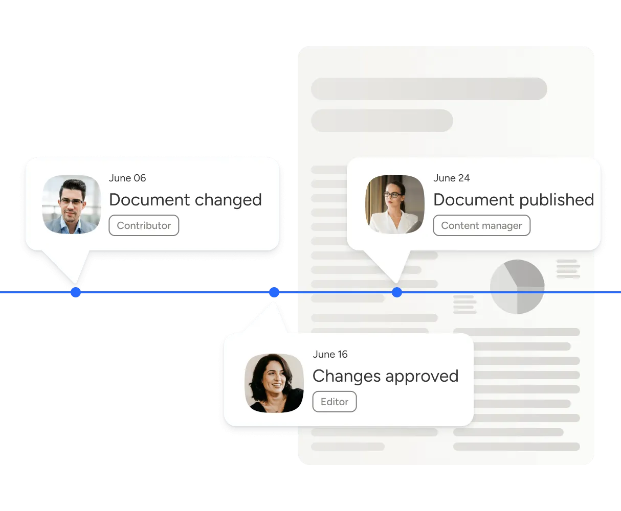 Illustration of document timeline
