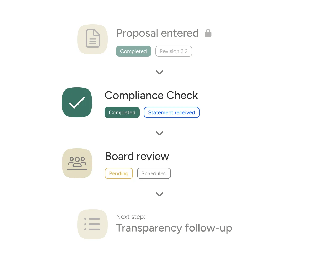 Illustration of automated processes