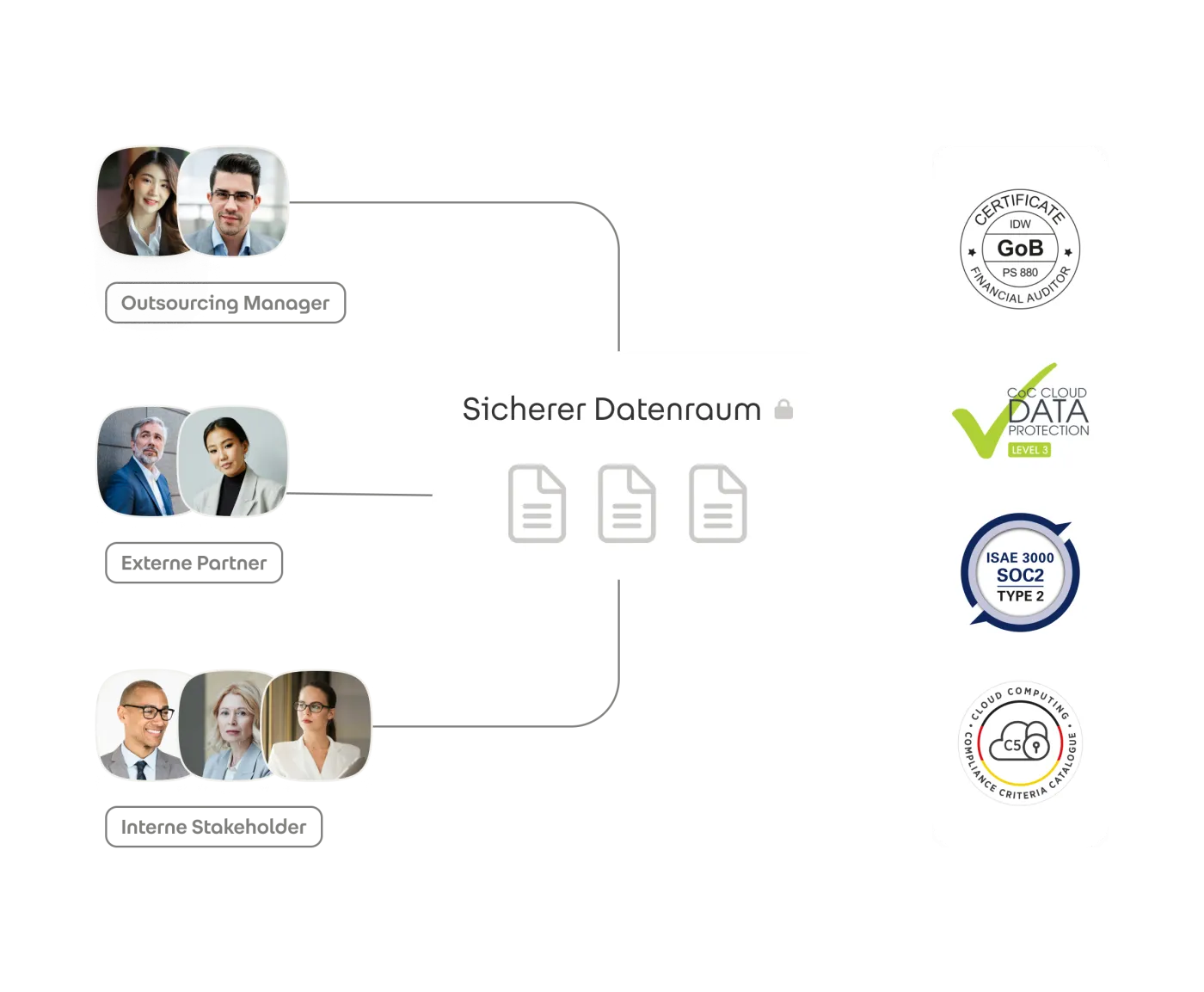 Externer Bereich Dora