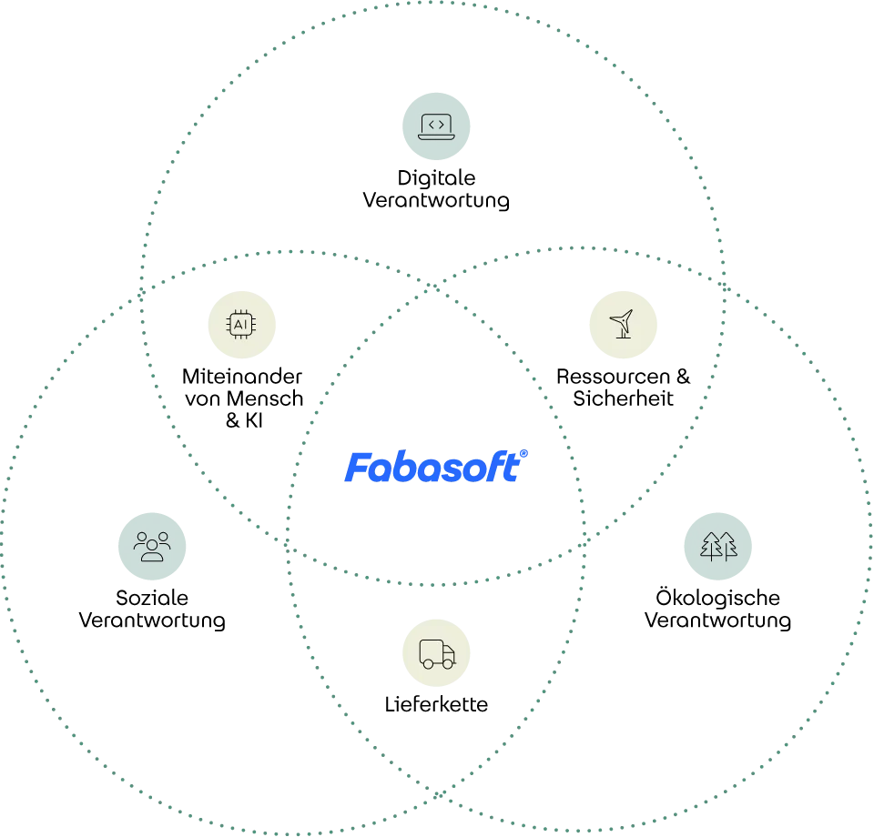 Illustration Nachhaltigkeitsstrategie