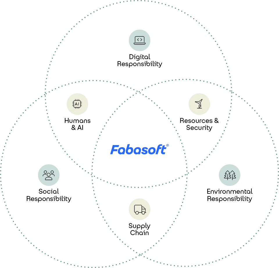 Illustration Sustainability strategy
